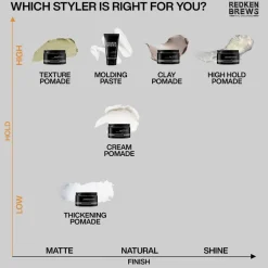 Redken Styling|Hår><noscript><img width=