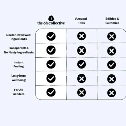 The Oh Collective Seksuel Wellness><noscript><img width=