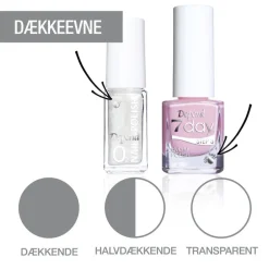 Clearance 7day Hybrid Polish 7306 5 ml Negle