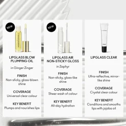 Lipglass Blow Plumping Oil lipgloss-MAC Sale