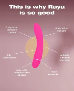 Online Raya Personal Massager Seksuel Wellness