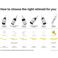 Retinal 0. 2% Emulsion-The Ordinary Clearance