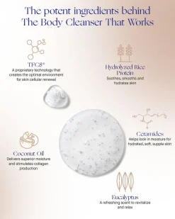 The Body Cleanser 200ml Kropspleje